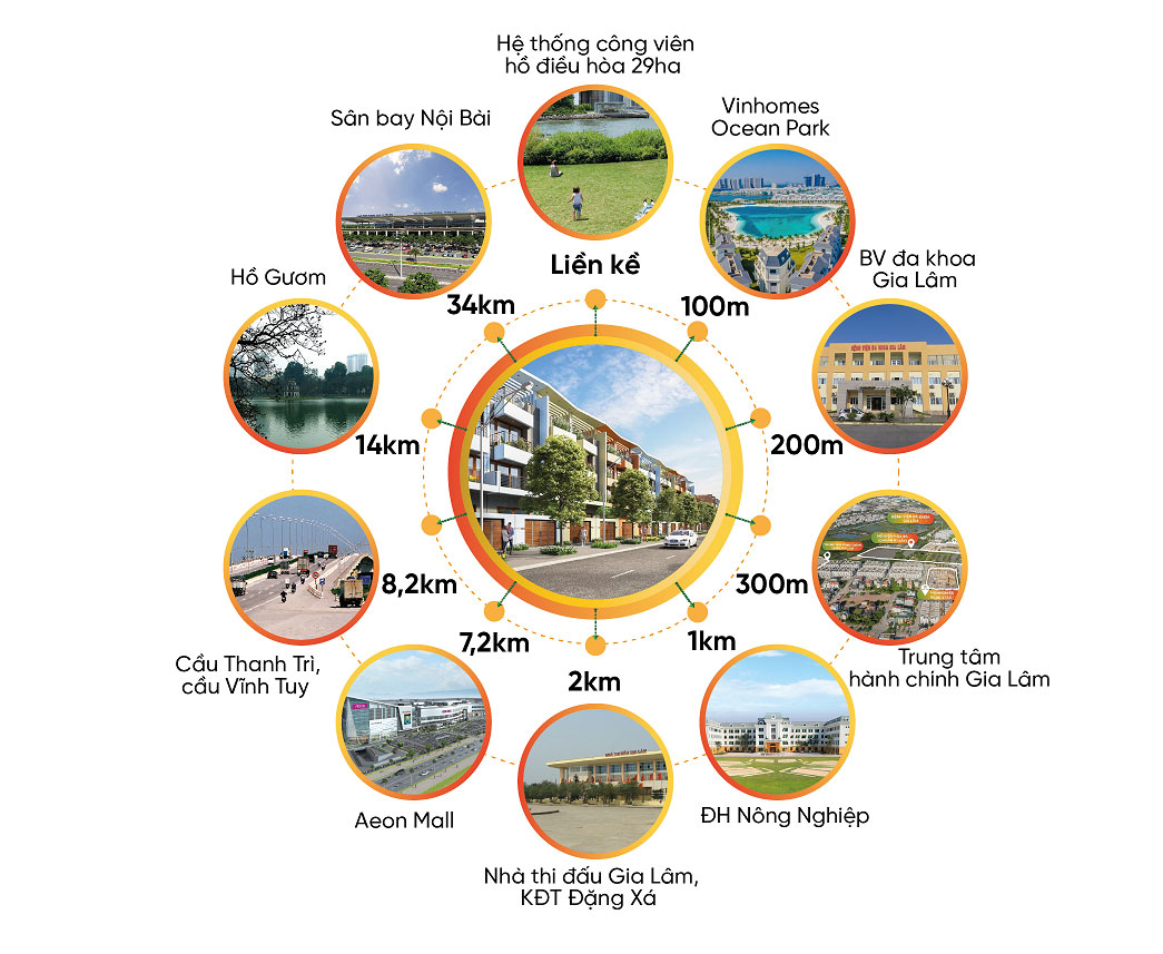 Liên kết vùng dự án Hanoi Oriental Gia Lâm